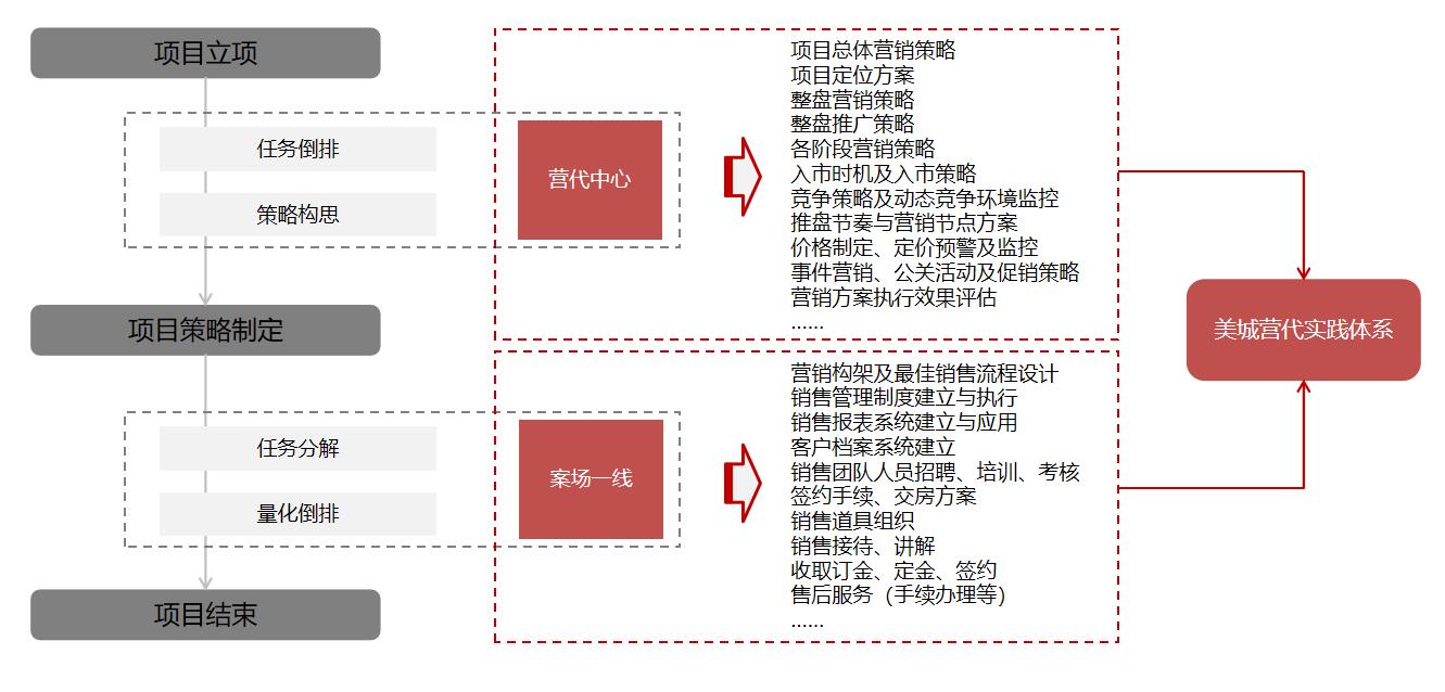 营销代理(图1)